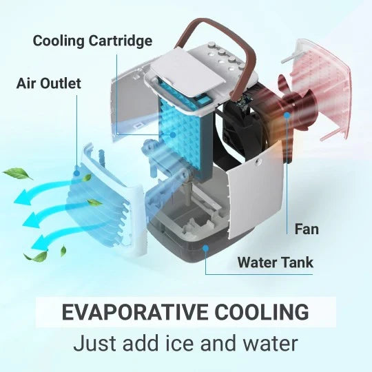 GlacierGo 2.0 Portable Air Cooler – Evaporative Cooling Fan & Humidifier for Home, Office, or Travel